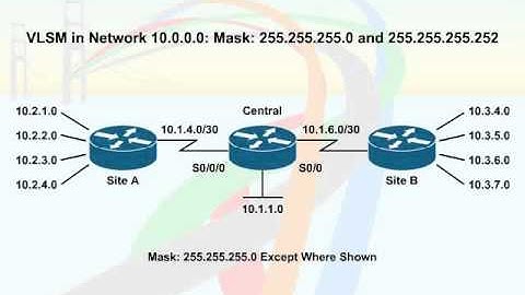 540   51  VLSM and Route Summarization   03  VLSM