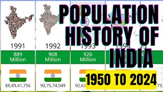Population History of India 1950 to 2024