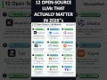 12 OPEN SOURCE LLMs THAT ACTUALLY MATTER IN 2026