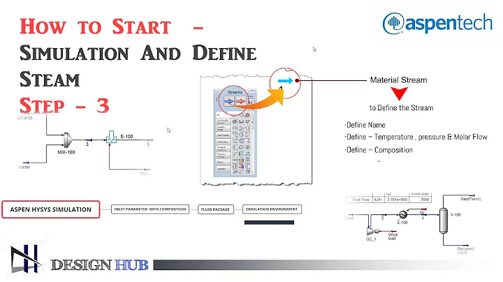 Aspen Hysys Simulation _ From basic Step -3 | Start Simulation in Aspen Hysys |Design Hub|