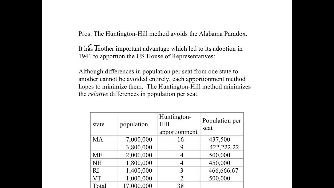 Math 103 Apportionment 21 HuntingtonHill method YouTube