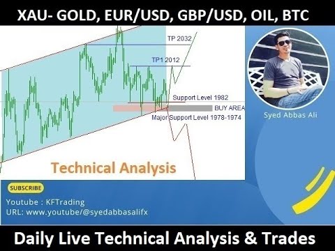 29/09/2023, Forex & Commodities Live Technical Analysis