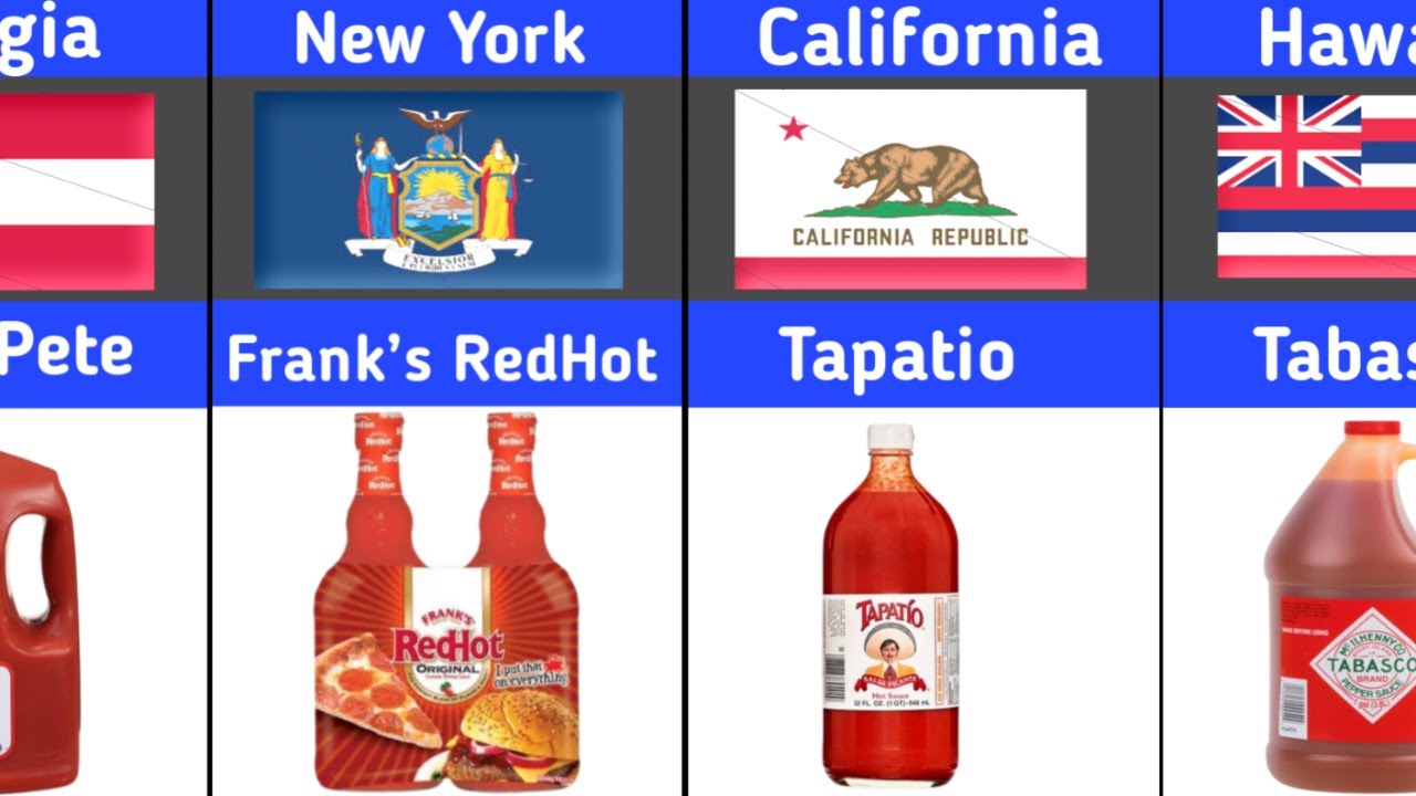 The Most Popular Hot Sauce Every State in America | Data Rivals