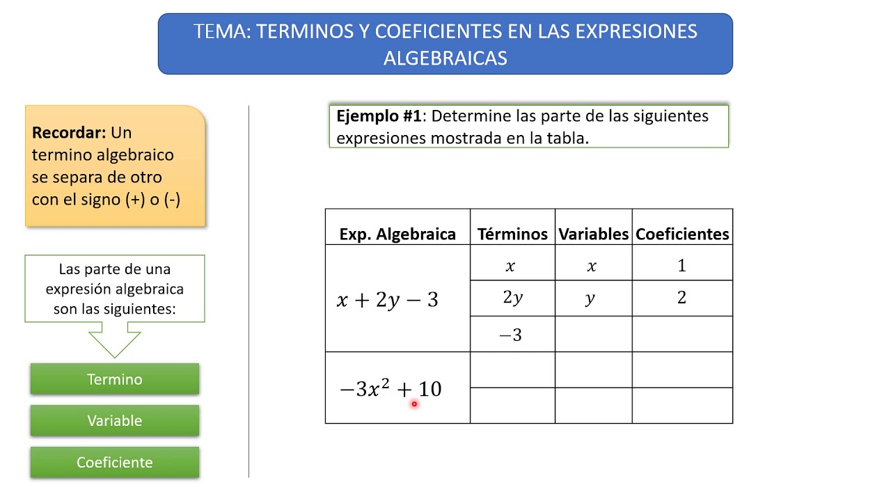 TERMINOS Y COEFICIENTES EN LAS EXPRESIONES ALGEBRAICAS 7mo YouTube