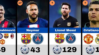 Top 50 All-Time Goal Scorers In UEFA Champions League History😲