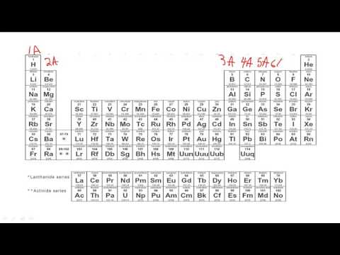 Valence Electrons and