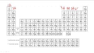 Valence Electrons and the Periodic Table