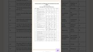 Solved Mcqs of today Evening English Paper Class 11th/HSSC-I FBISE