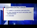 Florida school districts graded for 2025-26 academic year