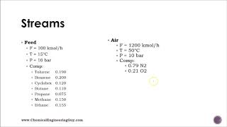 Setting Streams & Input Data in Aspen Plus (Lec 019)