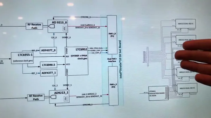 AnalogDevices ADF4377