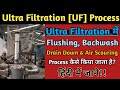 Ultrafiltration water treatment plant | Flushing and Backwash Process of ultrafiltration | UF plant