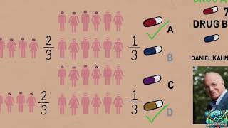 Critical Thinking: How Reference Dependence and Loss Aversion Trick Your Brain