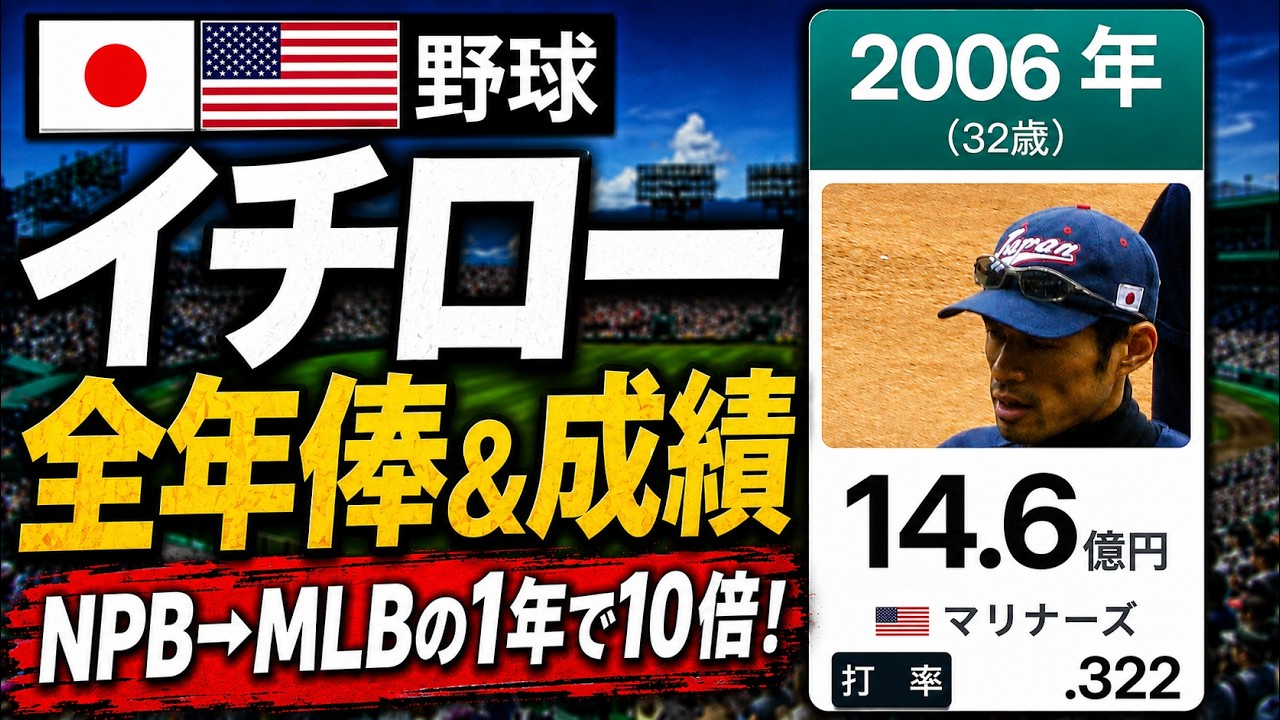 イチロー 年収