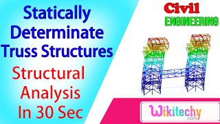 Statically Determinate Truss Structures | Structural Analysis Interview Questions