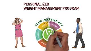 Amways Nutrilite WOW a superb weight loss Pack