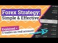 Work That Forex Trading Strategies