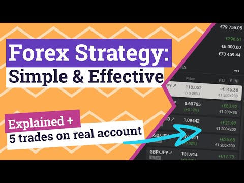 Forex Trading Strategy 2020: Beginner Friendly strategy that Works! (Trend Strategy)