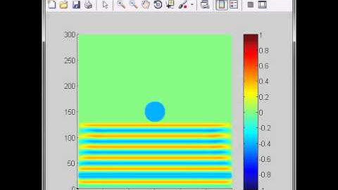 2D FDTD PEC