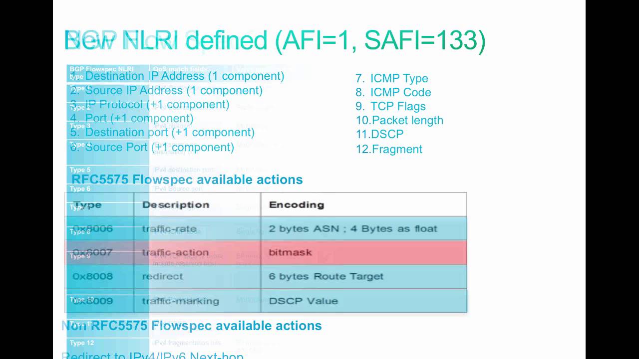 bgp flow spec on asr 9000 youtube bgp flowspec