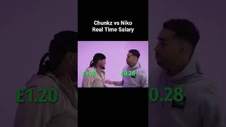 Chunkz vs Niko Real Time Salary