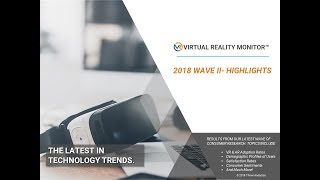 Virtual Reality Monitor Wave II Highlights