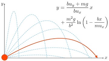 Trajectory of a projectile with linear drag