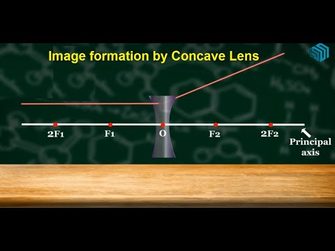 Image formation by Concave