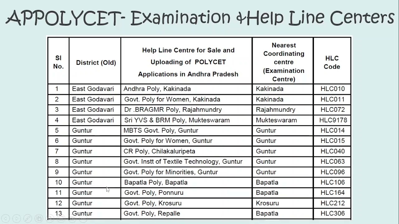 APPOLYCET Help Line Centers and Examination centers|APPOLYCET-2023|Polycet Application Form|