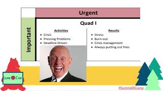 Stephen Covey and the Four Quadrants