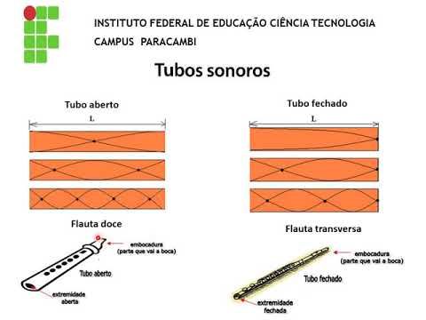 Vídeo aula 3 Física V: Tubos sonoros - YouTube