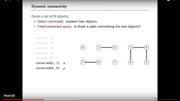 Lecture 2 : Algorithms : Dynamic Connectivity