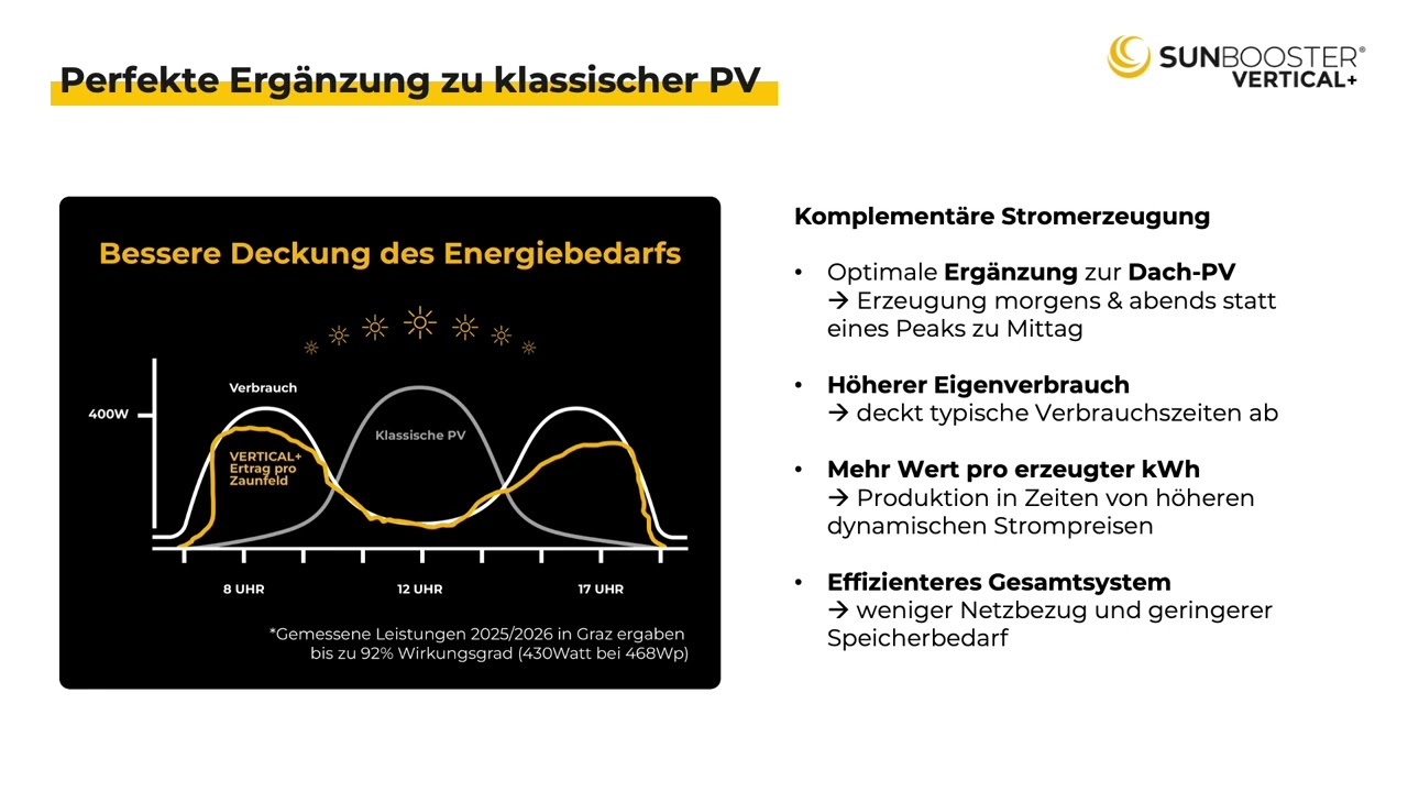 Sunbooster VERTICAL+ Video-Briefing