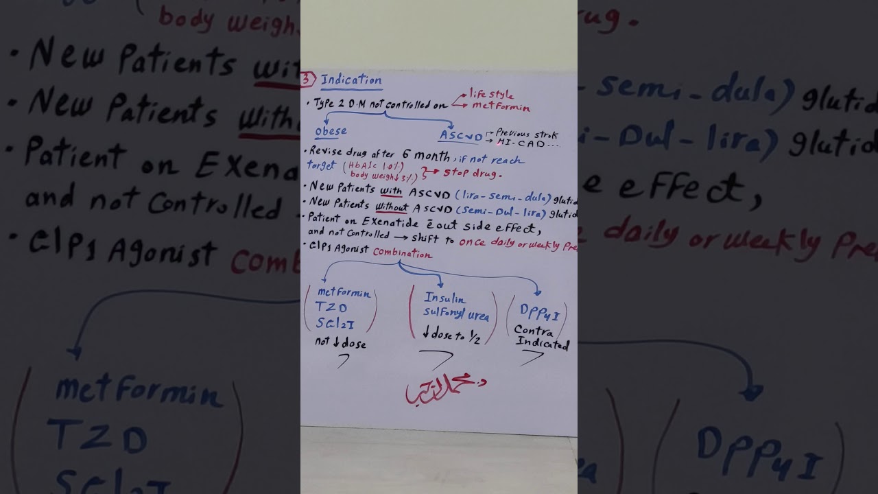 GLP1 Receptor Agonist( Vectoza..Saxsenda..Trulicity...)مهمه جدا .جدا جدا.جدا. جدا