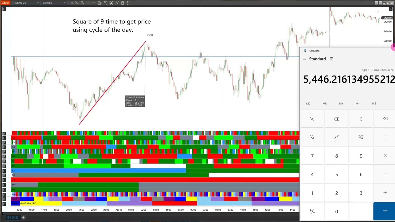 Square of 9 using day time conversion!