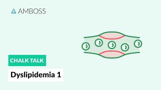 Dyslipidemia - Part 1: Chylomicrons and Lipoproteins