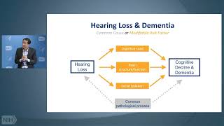 Hearing loss & dementia – from epidemiological insights to the ACHIEVE trial