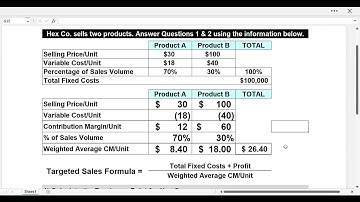 Multiproduct Breakeven Point