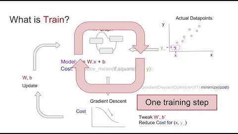 Gentlest Introduction to Tensorflow: Part 2