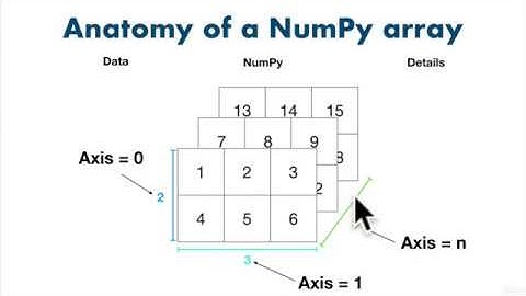 Numpy Python Machine Learning | Complete Machine Learning Zero to Hero | Part - 10
