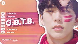 VERIVERY - G.B.T.B. Line Distribution (Color Coded)