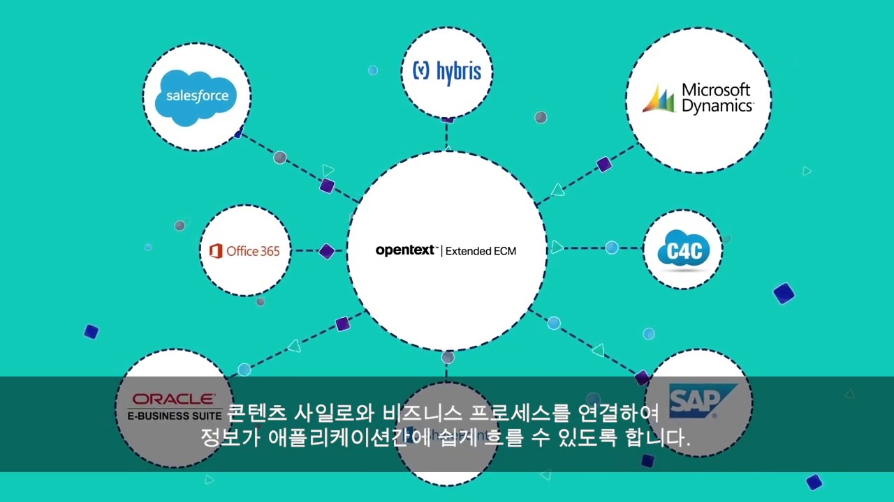 엔터프라이즈 콘텐츠 관리 시스템 : OpenText Extended ECM Platform