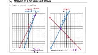Finding the Point of Intersection by Graphing