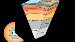 Lithosphere of Earth | Wikipedia audio article