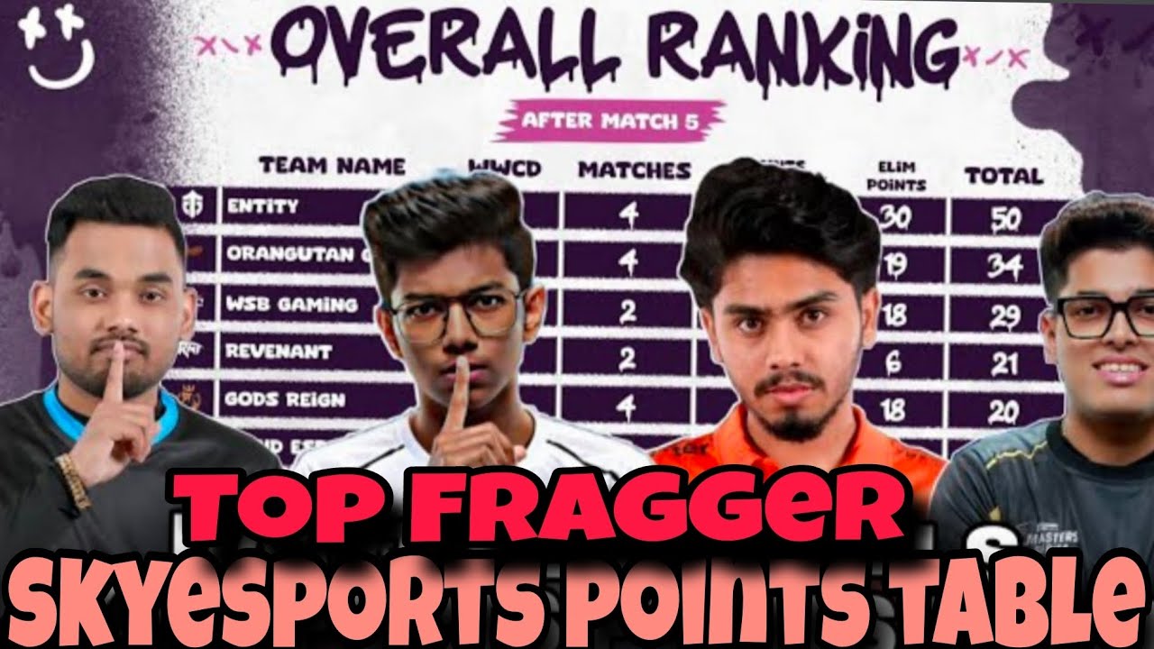 Skyesports Points Table | Nodwin Gaming Overall Rankings | Day 4 Standings | Bgmi | Championship