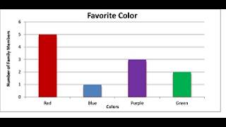 Displaying Categorical Data Made EASY! 📊📈🥧 | Bar Graphs, Column Graphs & Pie Charts | 9.54
