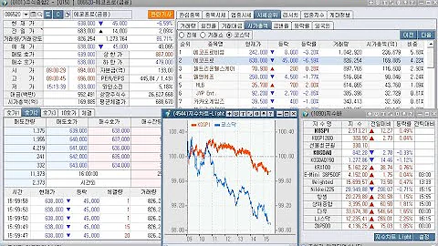 대한제당, 대한제당(우), 삼양사, 비케이홀딩스, 제이아이테크, 상한가 및 삼화전자, 바이오니아, 하한가(2023년 5월 8일 증시현황)