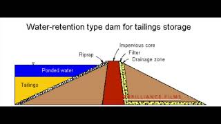 Syncrude Tailings Dam is the LARGEST DAM in the WORLD - Explained