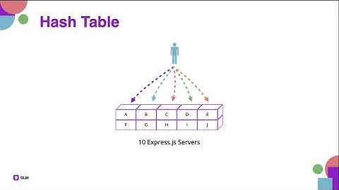[TEW] Data Sharding and Consistent Hashing - Part 2 (HashTable Implementation)