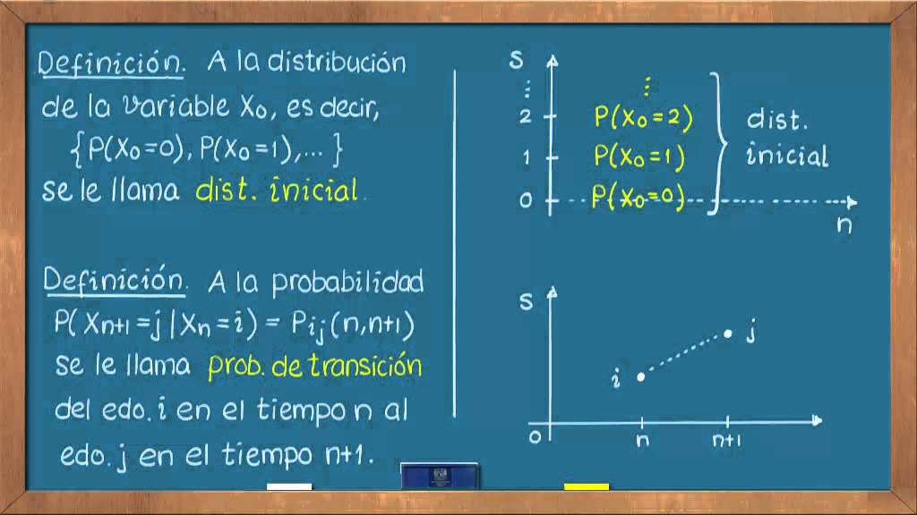 cadenas de markov que es 0630 191 qu 233 es una cadena de markov youtube cadenas de markov que es 0630 191 qu 233 es una cadena de markov youtube